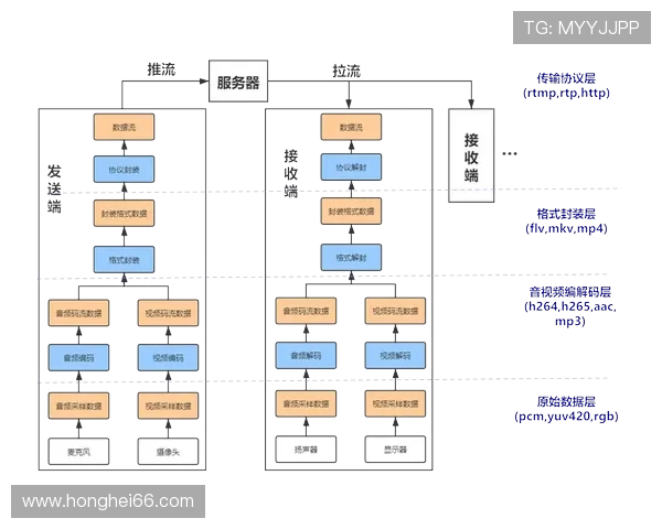OB直播全解析:从入门到精通的操作指南 OB直播全解析:从入门到精通的操作指南